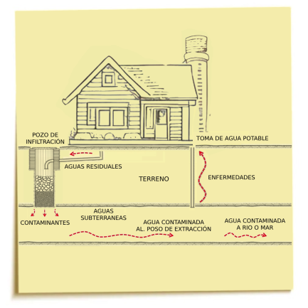 Copia de AGUAS SUBTERRANEAS 33